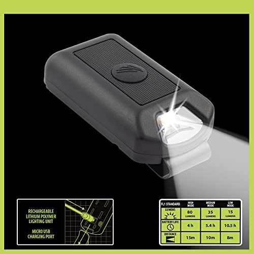 Sleek Rechargeable LED Headlamp Panther Vision Powercap