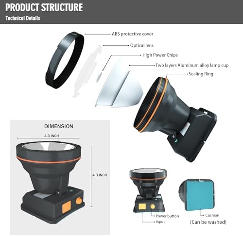 Portable LED Spotlight