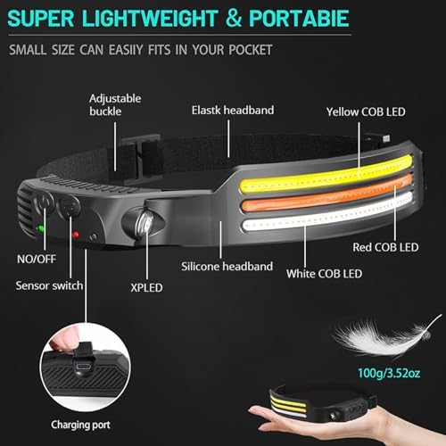 Ufladi Wavepro 230 Dual LED Rechargeable Headlamp with Motion Sensing