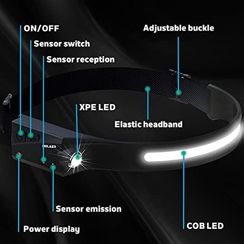 MOLAER Rechargeable 230 Motion Sensor Headlamp Outdoor Camping Hiking Use