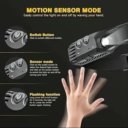 10-Watt Rechargeable Headlamp With 270 Wide Beam