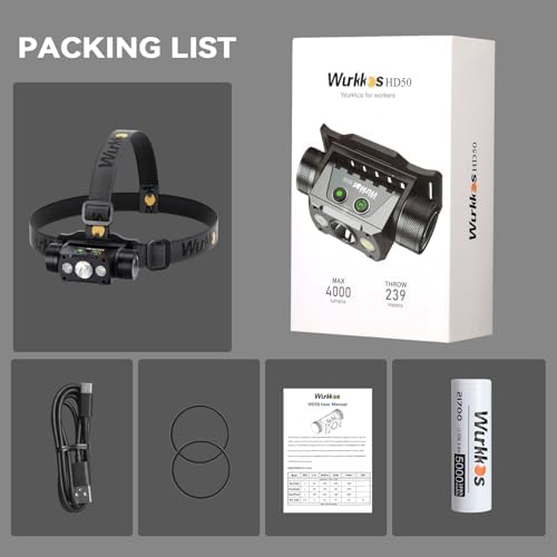 Wurkkos Super Bright Red Headlamp