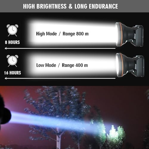 Portable LED Spotlight