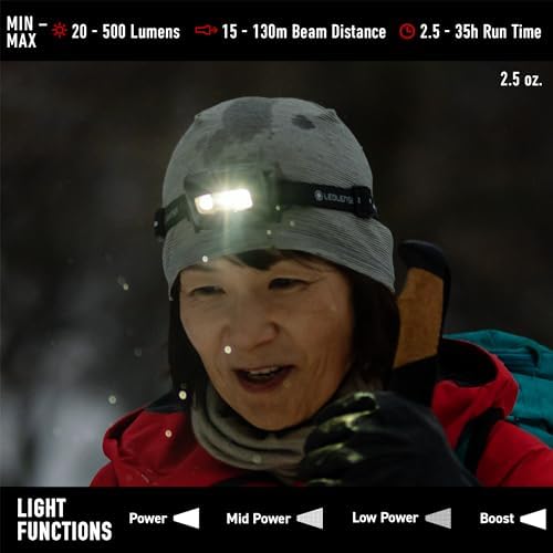 Ledlenser HF4R Core Slim Headlamp Rechargeable Water Resistant