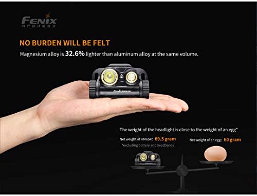Fenix HM65R Dual Beam Headlamp Spot and Flood Light Rechargeable with Lumen Organizer