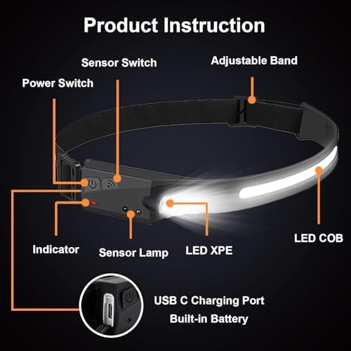 Vivid Bright Rechargeable LED Headlamp for Adults