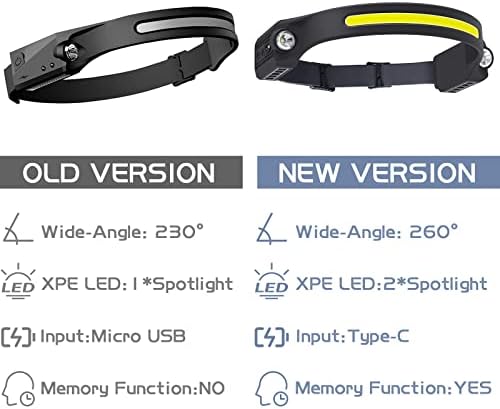 Low-Cost Durable LED Headlamp for Camping