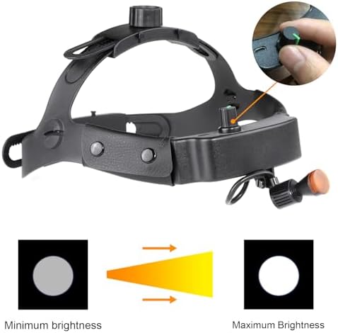3W LED Headlight