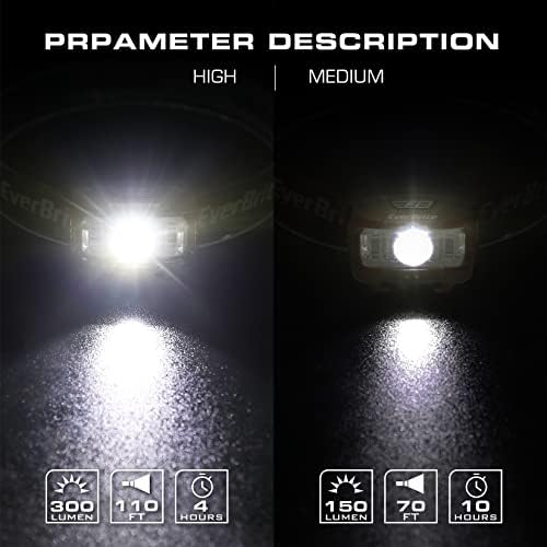 7-Piece Multi-Color LED Headlamp Set