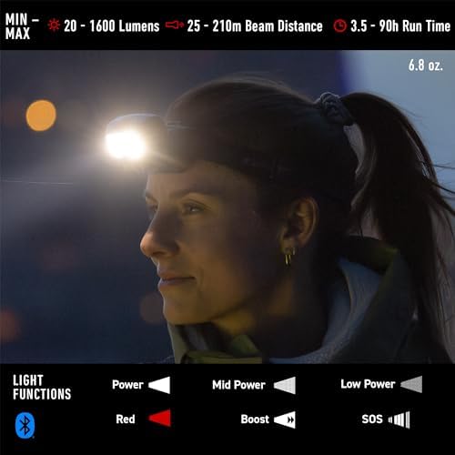 xfe8r Core Hands-Free Headlamp