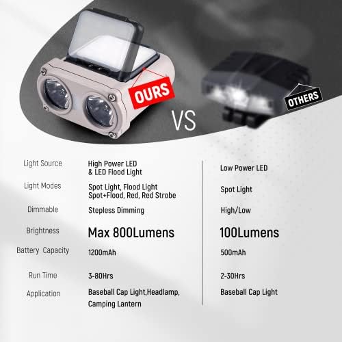 Hopedone LED Hard Hat Light