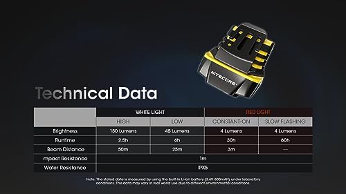 Nitecore NU11 Clip-On Headlamp