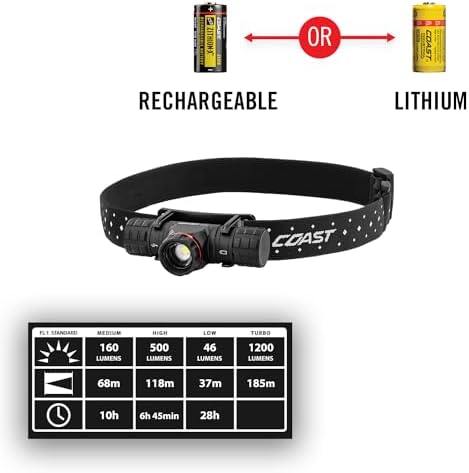 Coast XPH30R Dual Beam Headlamp
