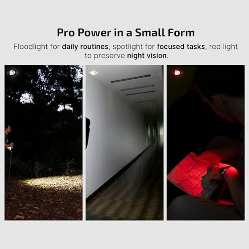 Rechargeable Headlight with LED Bundle