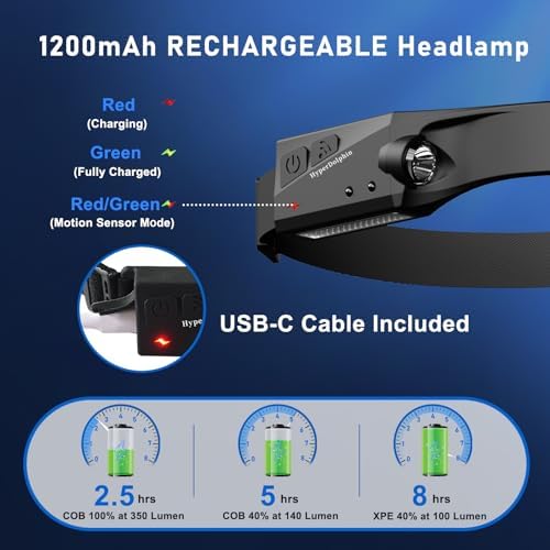 2-Piece Rechargeable Headlamp Set for Hiking Camping