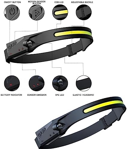 230-Degree LED Headlamp