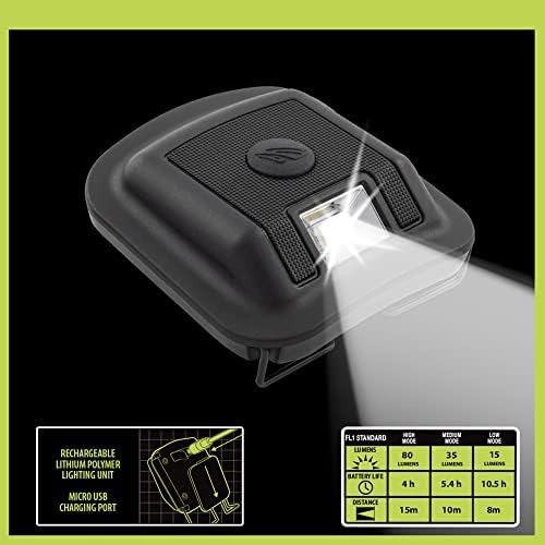 Panther Vision Rechargeable Headlamp