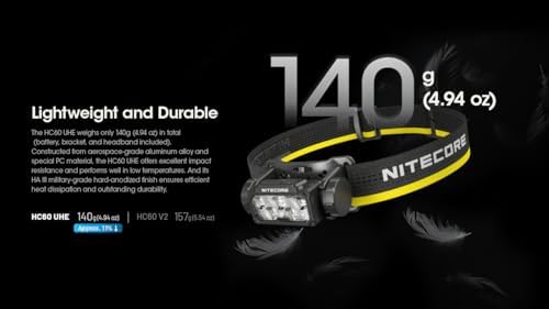 1600 Lumens Rechargeable Headlamp