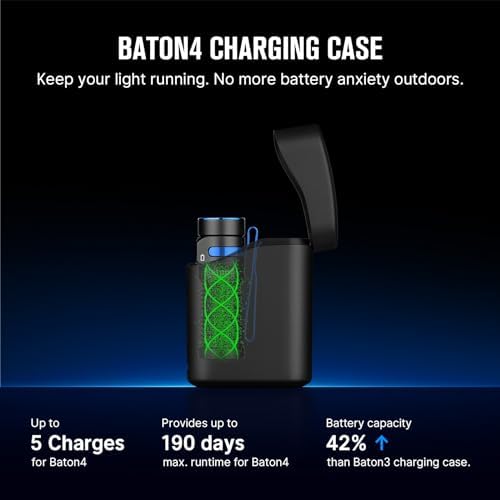OLIGHT Perun 2 Bundle Baton4 Premium Edition Rechargeable Headlamp 2500 Lumens