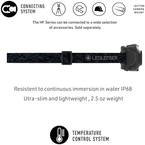 Ledlenser HF4R Core Slim Headlamp Rechargeable Water Resistant