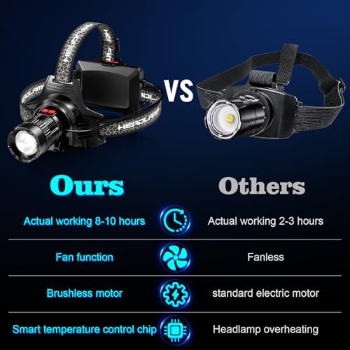 K KERNOWO Rechargeable LED Headlamp