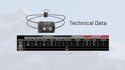 Nitecore NU20 Headlamp