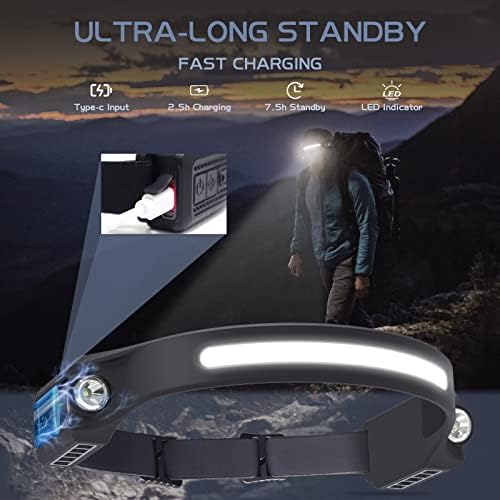 Low-Cost Durable LED Headlamp for Camping