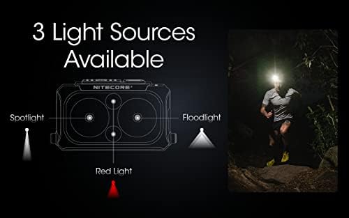 Nitecore NU25 400 Headlamp