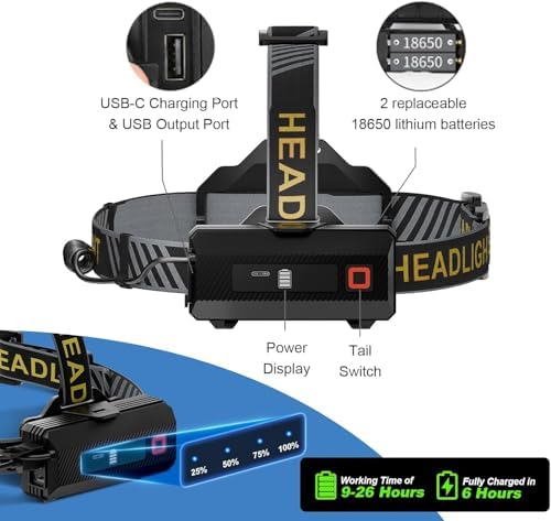 Rechargeable Headtorch 36000 LM