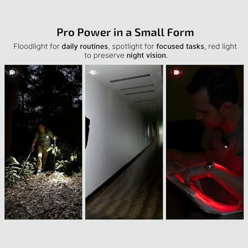 Game-Changer Clip-On Headlamp for EDC with 3000 LUMENS