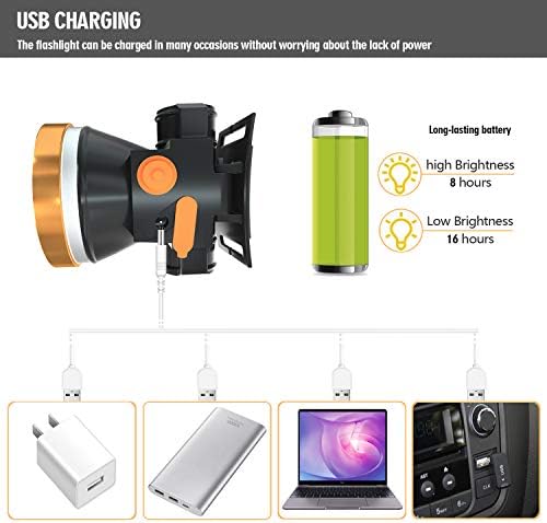Bright Waterproof Rechargeable Led Headlamp