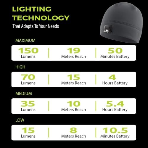 PowerCap 30 USB Rechargeable LED Beanie for Dad