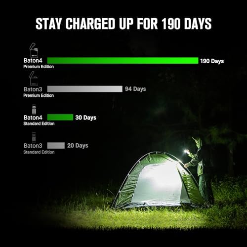 OLIGHT Perun 2 Bundle Baton4 Premium Edition Rechargeable Headlamp 2500 Lumens