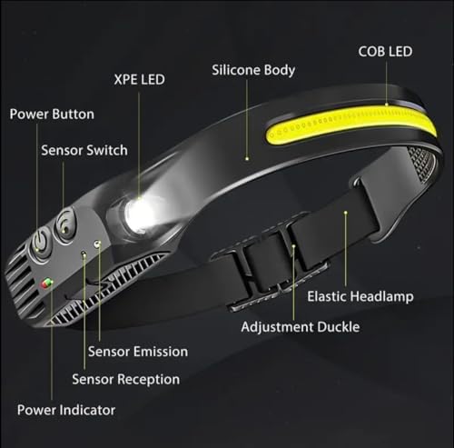 10-Watt Rechargeable Headlamp With 270 Wide Beam