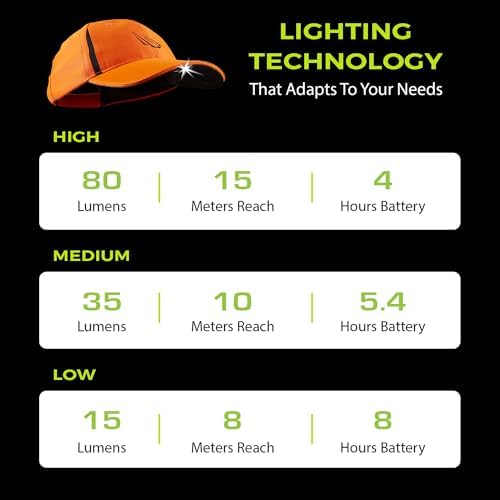 LED Hat Light - Baseball Cap with Built-In Light