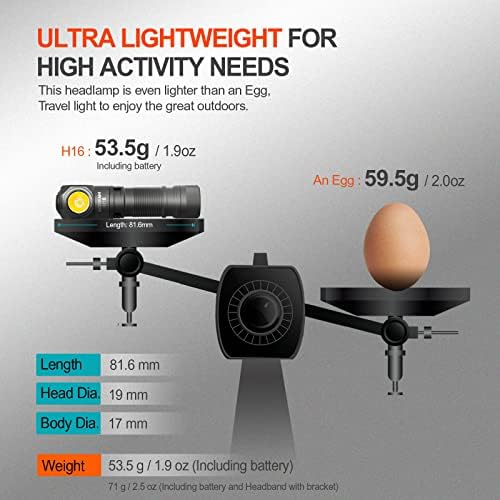 ACEBEAM H16 Rechargeable Led Headlamp