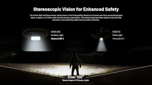Nitecore HC65 UHE - 2000 Lumen Headlamp
