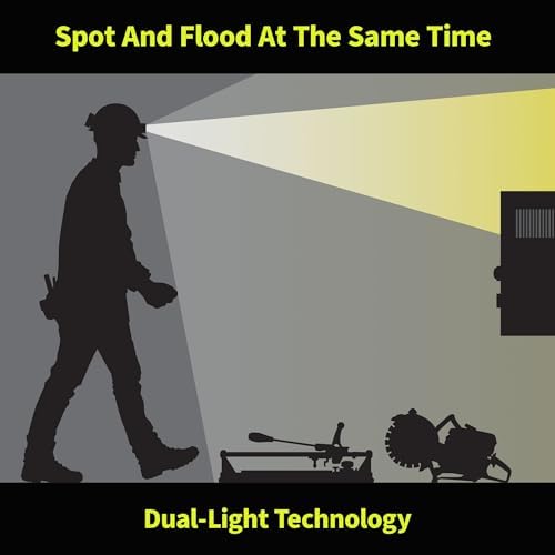 Two-in-One Dual Lighting Headlamp with 220 Lumens