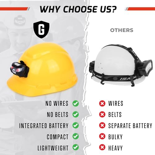 Rechargeable LED Headlamp