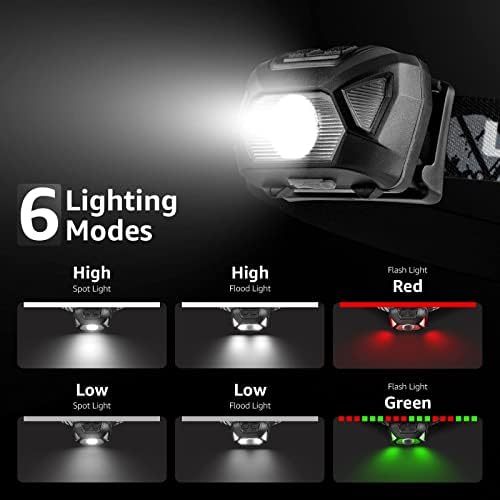 Bright Durable LED Headlamp for Camping Hiking - Key Features