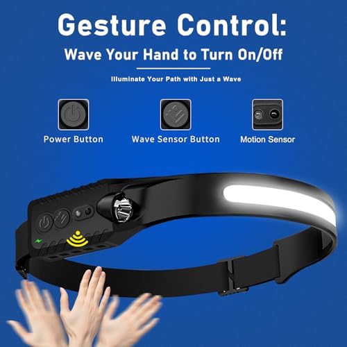 Rechargeable 400 Lumen LED Headlamp