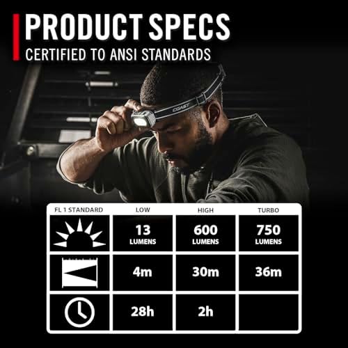 Coast RL10R 750 Lumen Headlamp with Variable Light and Rear Safety
