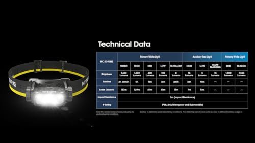 1600 Lumens Rechargeable Headlamp