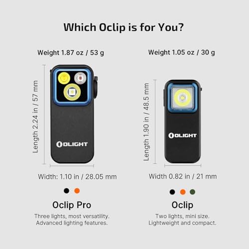 Game-Changer Clip-On Headlamp for EDC with 3000 LUMENS