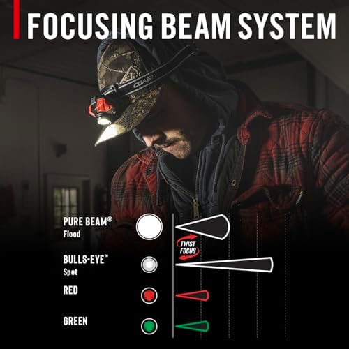 Coast FL85R 1000 Lumen Headlamp