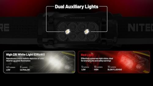 Nitecore HC65 UHE - 2000 Lumen Headlamp