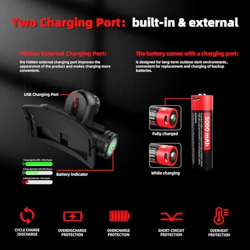 Bright Durable Rechargeable LED Headlamp for Hiking Camping Perfect for Gift