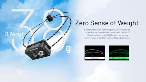 Nitecore NU20 Headlamp