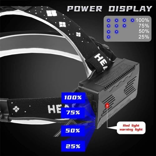 XLENTGEN Super Bright LED Headlamp