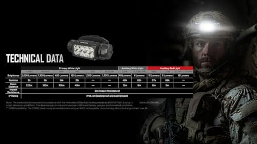 BLADE BRIGHT Nitecore HC65M UHE Rechargeable Helmet Headlamp
